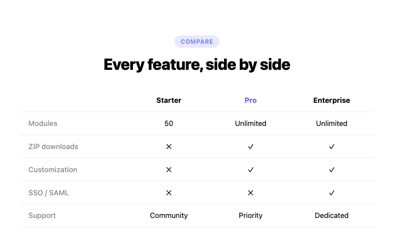 Comparison Pricing preview